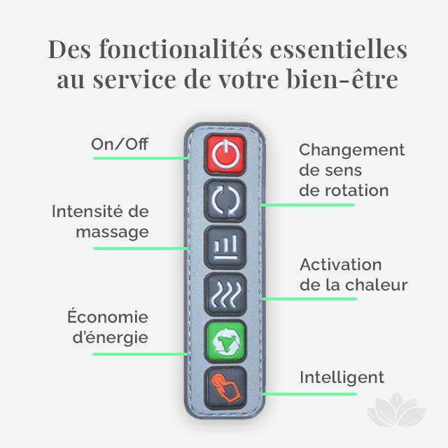 Image listant les fonctionalités de l'appareil de massage shiatsu v2 de la marque Ozen-Massage dont l'activation de la chaleur le massage intelligent et l'économie d'énergie