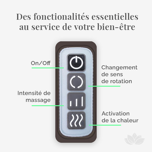 Image représentant les différentes fonctionnalités de l'appareil de massage shiatsu v1 de la marque Ozen-Massage comme l'intensité de massage, l'activation de la chaleur et le changement de rotation. Toutes ses fonctionalités au service de votre bien-être