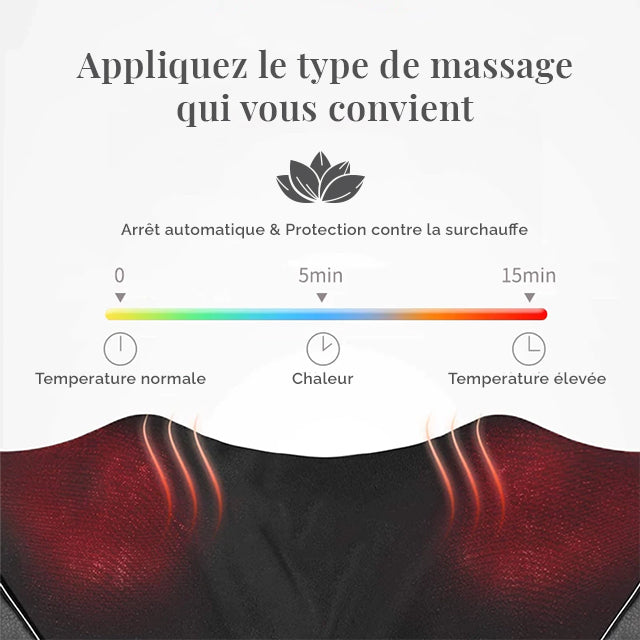 Image de l'appareil de massage shiatsu v2 de la marque Ozen-Massage mettant en avant la fonctionnalité chauffante du masseur et sa capacité à s'arrêter tout seul en cas de surchauffe