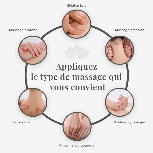 Liste et représentations visuelles des différents types de massage prodigués par l'appareil de massage shiatsu upgraded d'Ozen Massage : Massage profond, shiatsu fort, massage pression, massage par pétrissage, princement vigoureux, rouleau rythmique