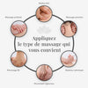 Liste et représentations visuelles des différents types de massage prodigués par l'appareil de massage shiatsu upgraded d'Ozen Massage : Massage profond, shiatsu fort, massage pression, massage par pétrissage, princement vigoureux, rouleau rythmique